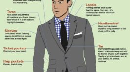 Best 101 Style Tips For Men - Find A Dressing Style For You Money Can Buy