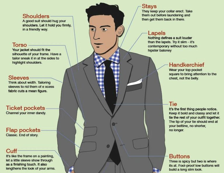 What Is The Best Men’s Fashion Advice & Tips – Simple Guides For … – Dmarge 2020